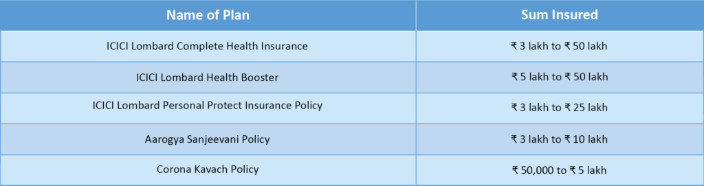 Top 5 Health Insurance Companies? | Cover360.in