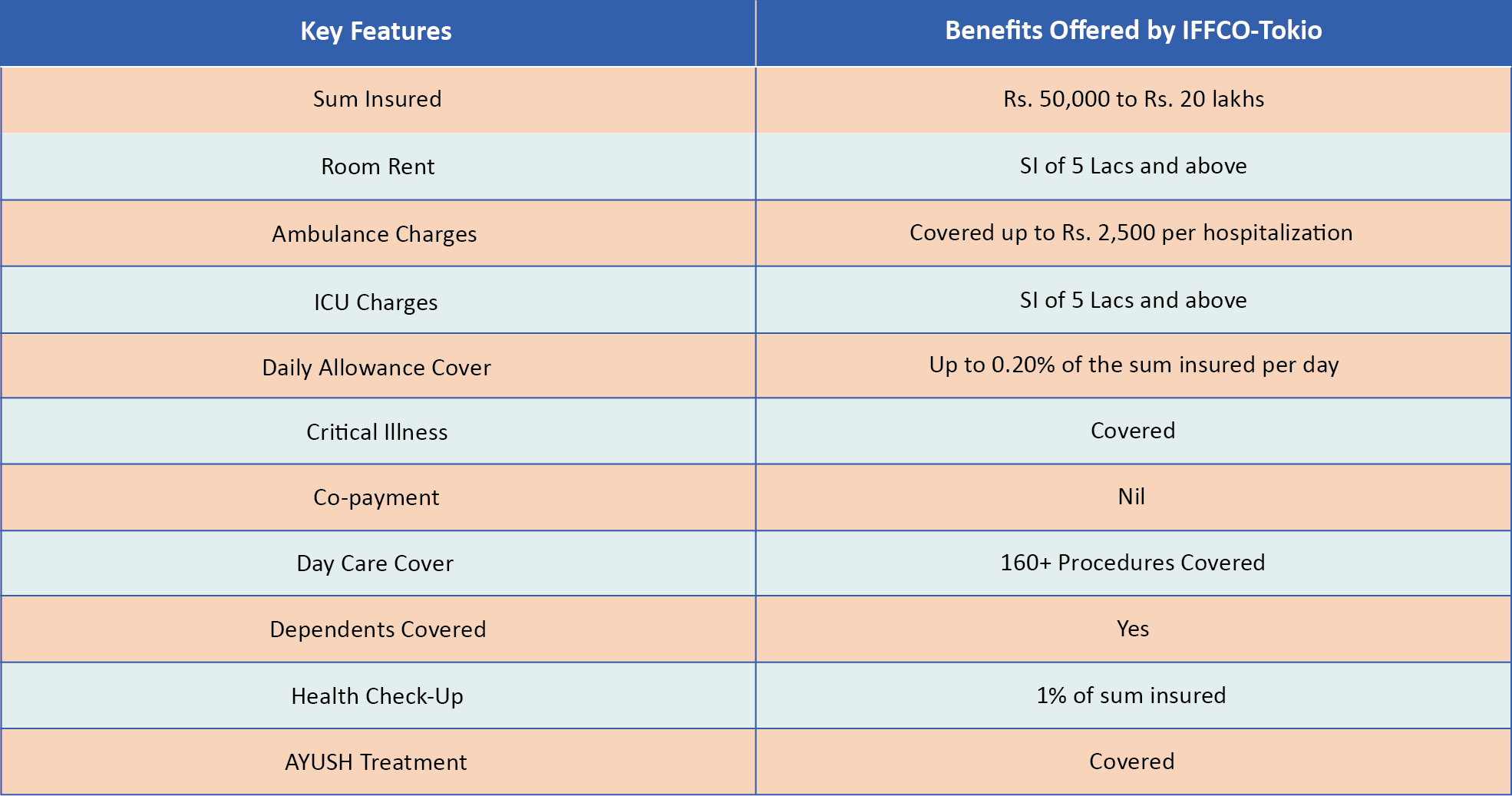 Which Is The No 1 Health Insurance Company In India