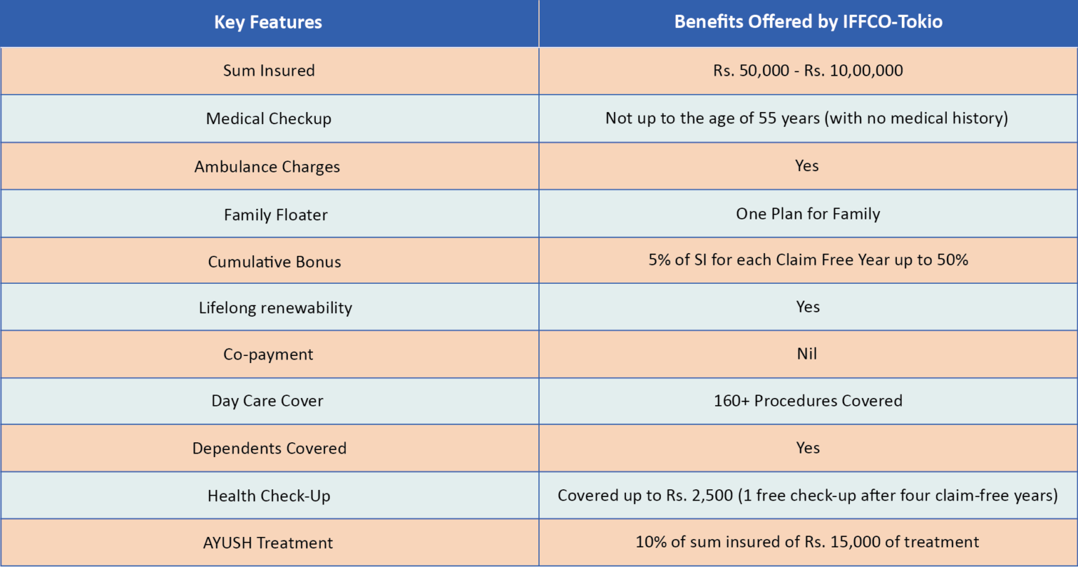 no-1-health-insurance-company-in-india-at-cover360-in